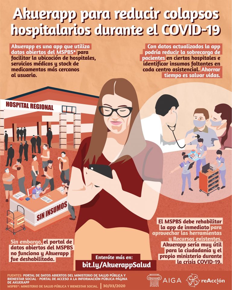 Akuerapp para reducir colapsos hospitalarios durante el COVID-19